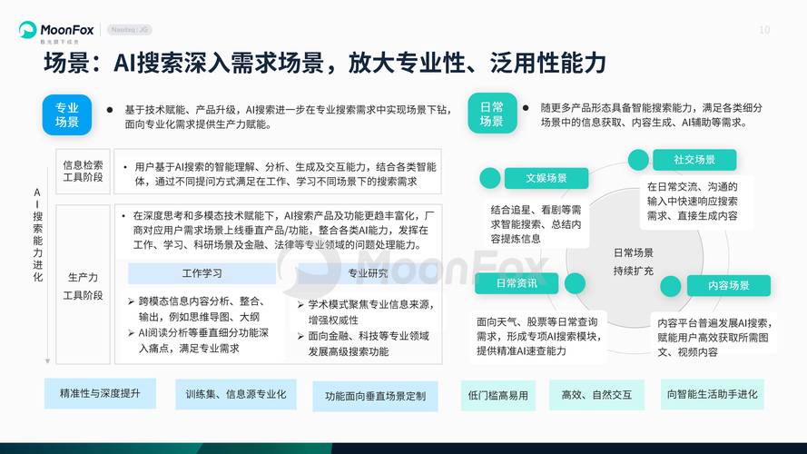 中国搜索发展前景如何?