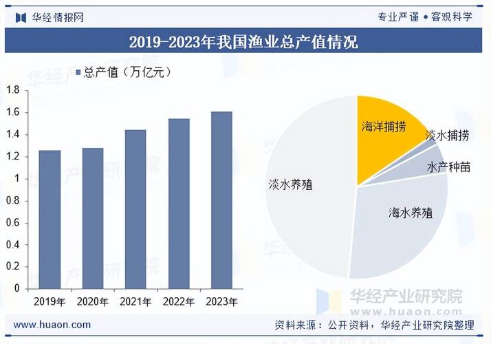 海产品产业政策现状如何？