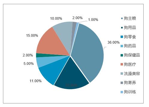 门铃行业前景如何?