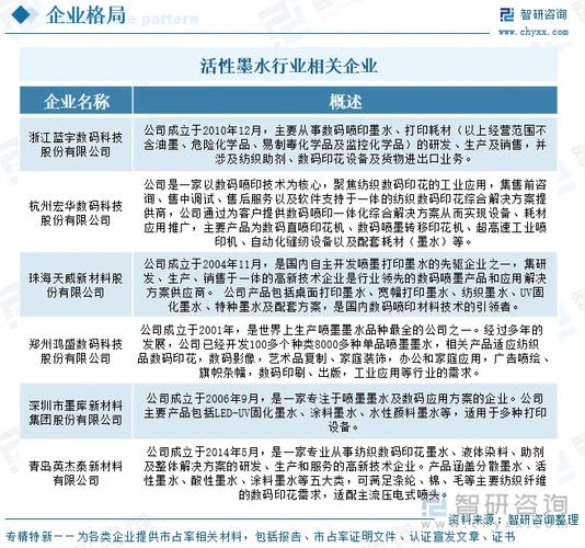 油墨行业未来前景究竟如何？