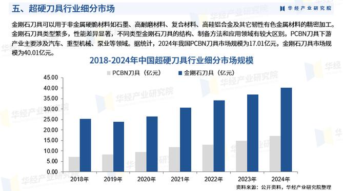 精密刀具行业前景几何？