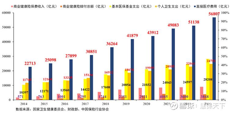 中国医疗保险的改革趋势