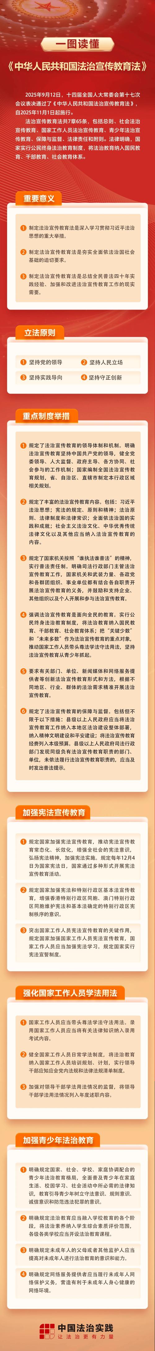 中国书桌的法律和政策有何新变化?