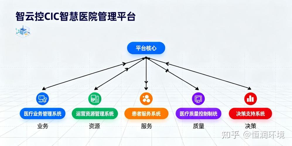 医院管理系统发展前景如何?