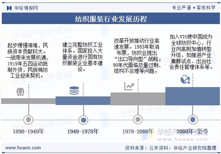 服装销售公司前景如何?