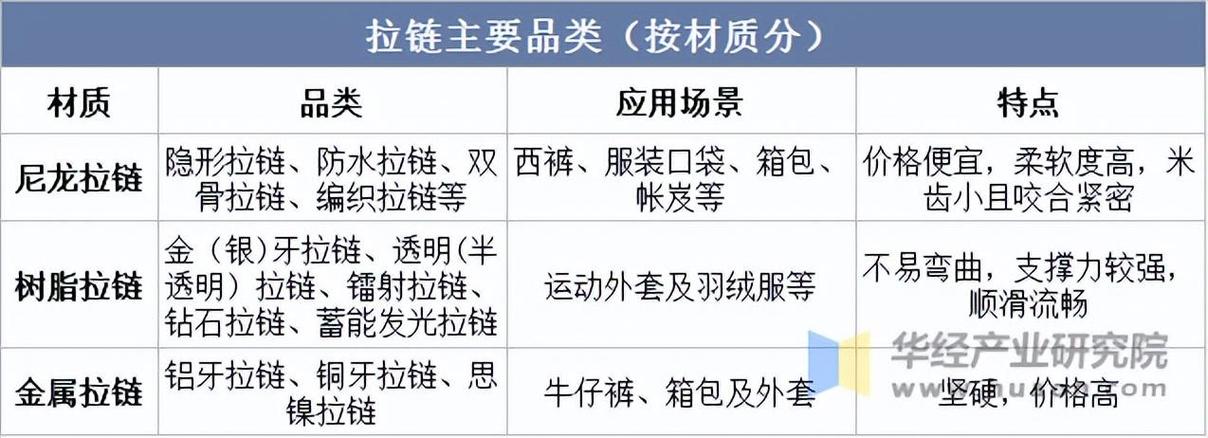 中国拉链行业发展前景