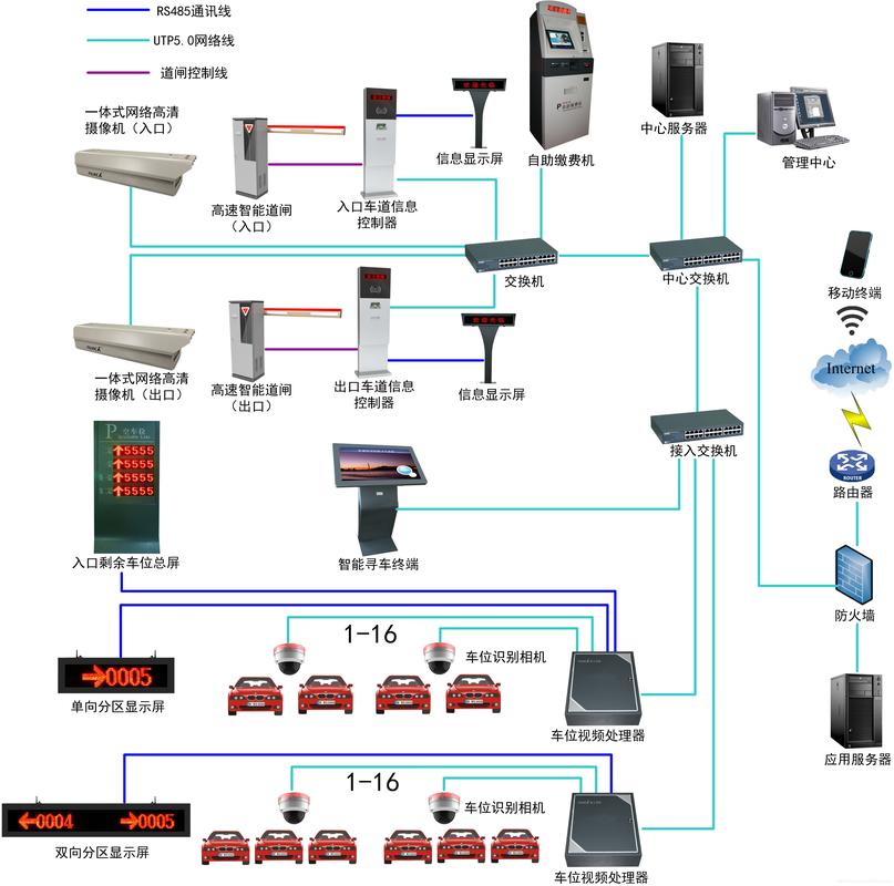 智慧停车系统市场前景