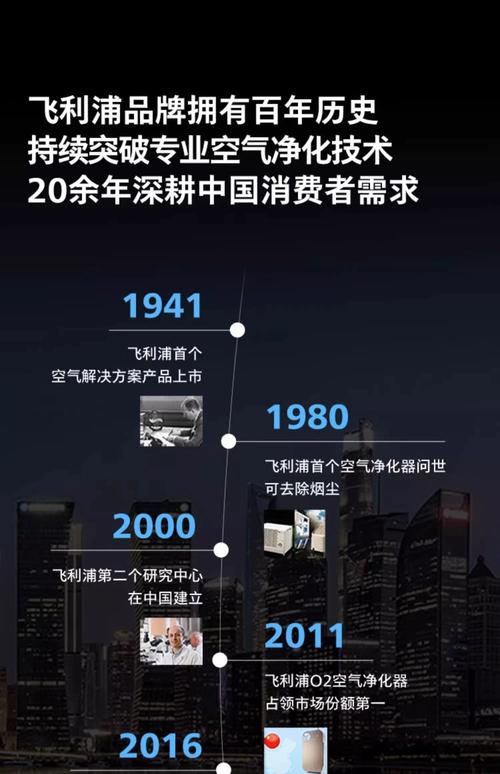 空气净化器产业技术趋势有哪些新方向?