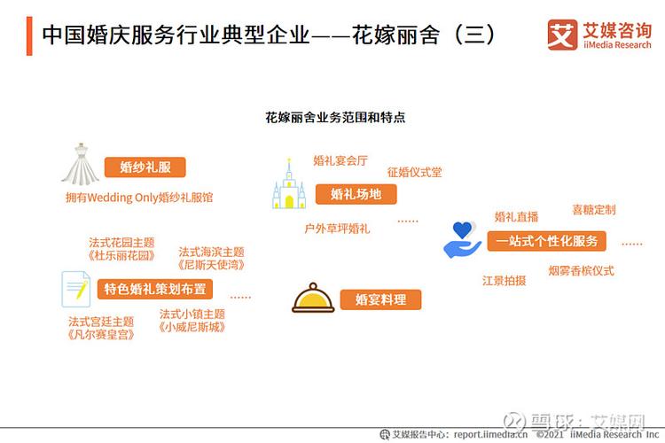 天津婚庆行业前景几何?