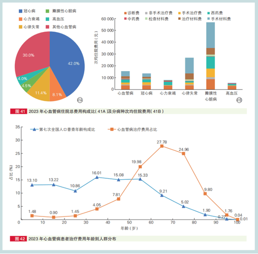 人工心脏瓣膜未来将如何突破技术瓶颈?