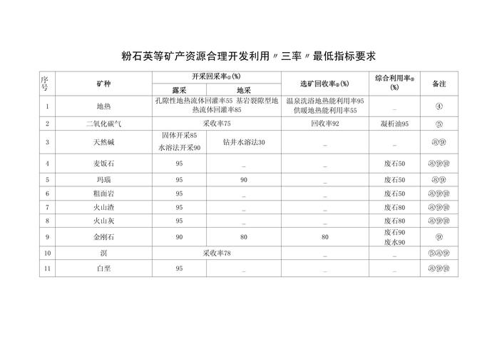 低品位矿开发政策如何破解利用难题?