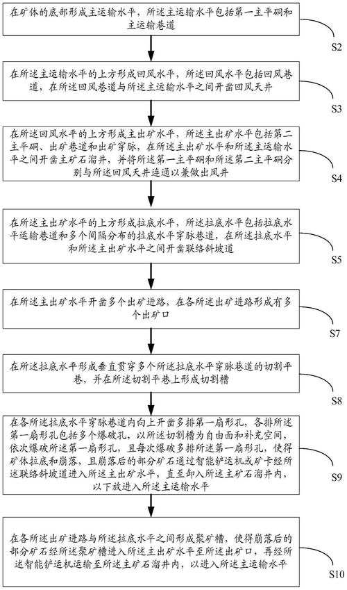 低品位矿开发政策如何破解利用难题?