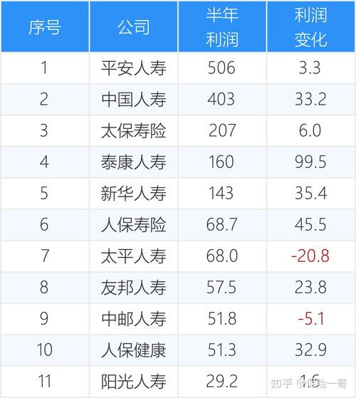 2025年人寿保险趋势将如何重塑保障?