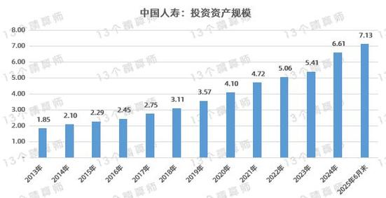 2025年人寿保险趋势将如何重塑保障?