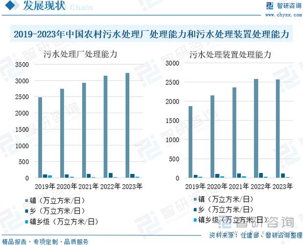 污水处理产业补贴政策，钱都去哪了？为何仍存资金缺口？