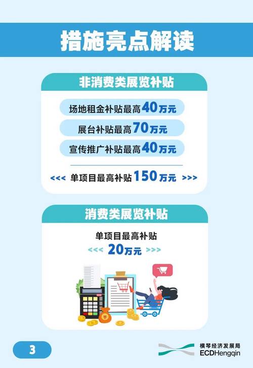 会展业扶持政策效果如何？