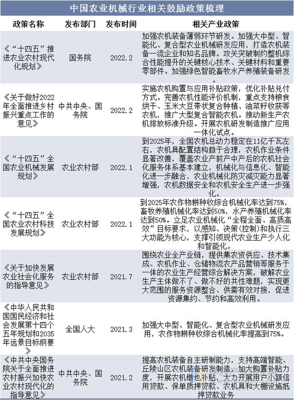 政策如何护航农业生产加工行业发展？