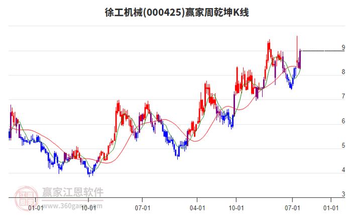 徐工机械未来将如何发展？