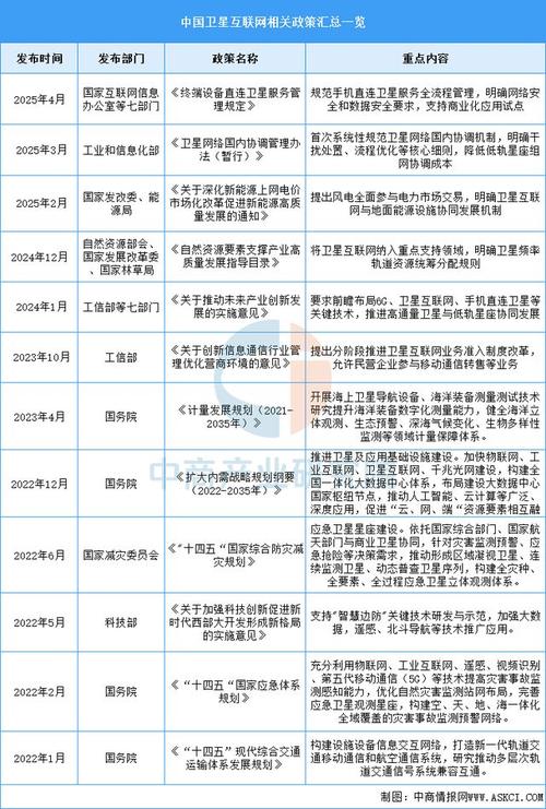 2025中国产业政策