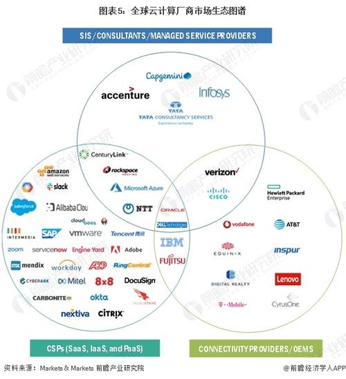 全球计算机行业将如何重塑未来格局？